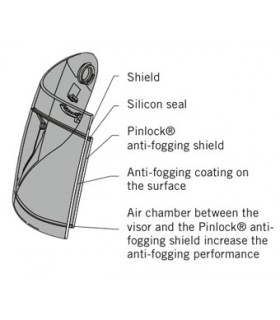 Pinlock für Shoei CW-1 Smoke-Dark Screen - qualitätsgesichert